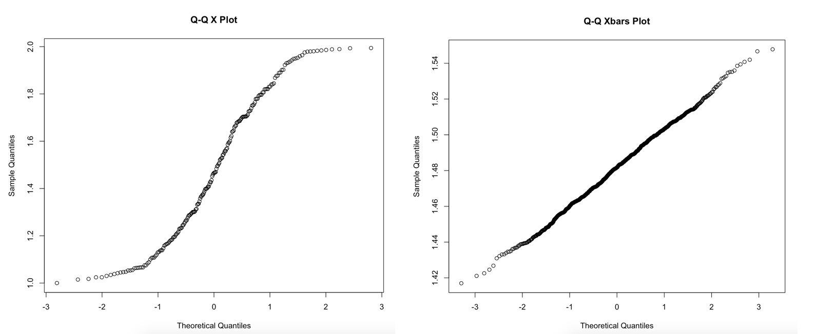 QQ plot