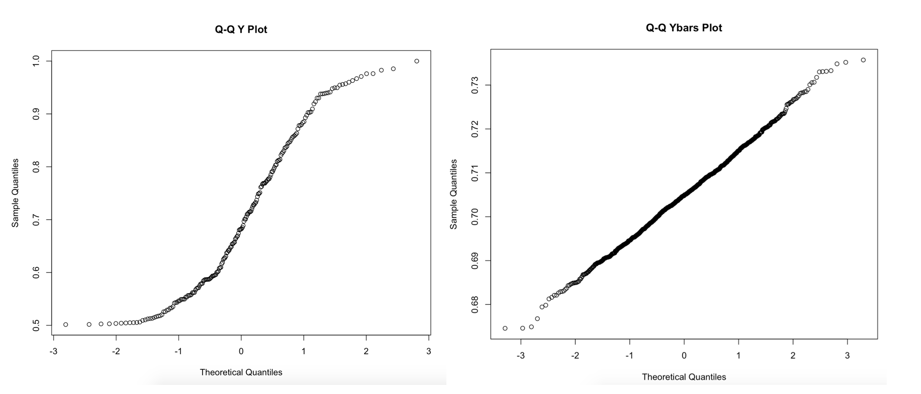 QQ plot