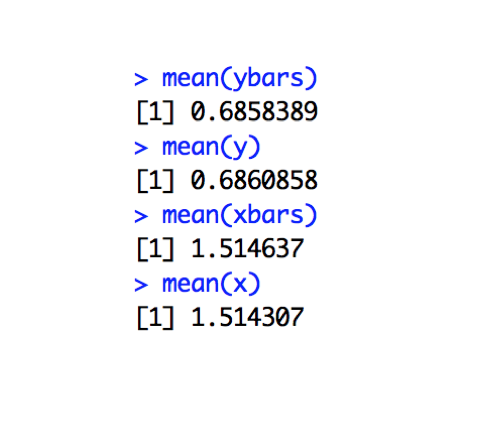 QQ plot