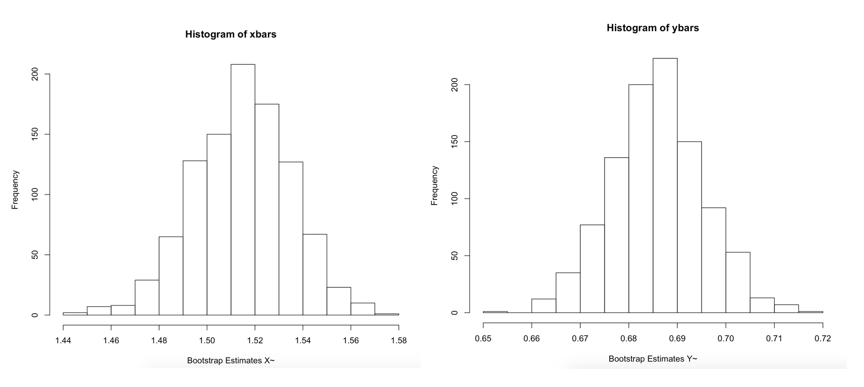 QQ plot