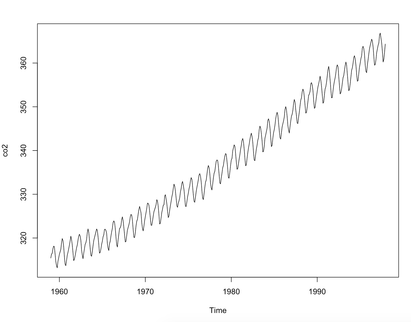data plot