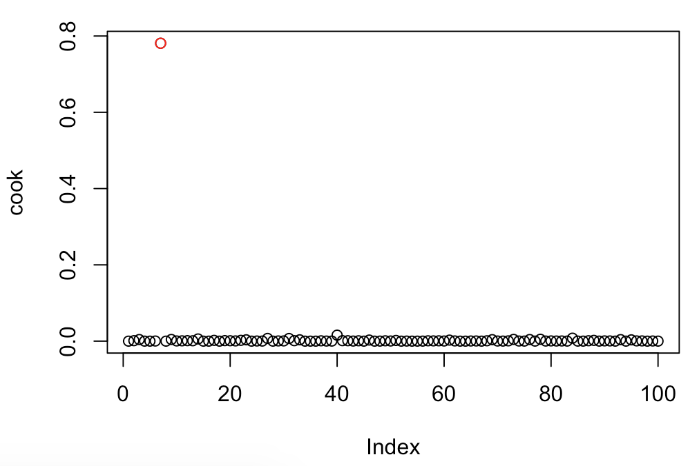 cd plot