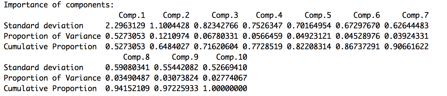 output