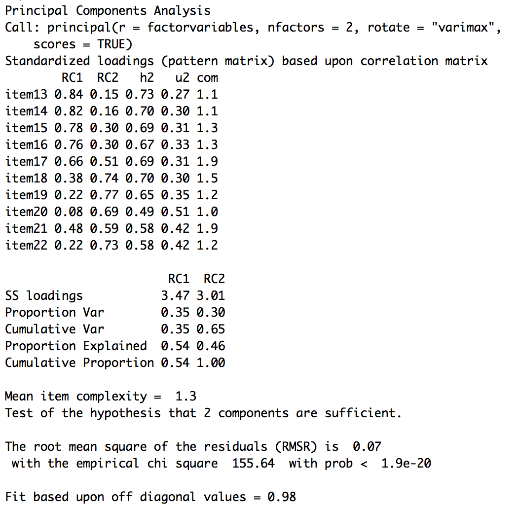 output