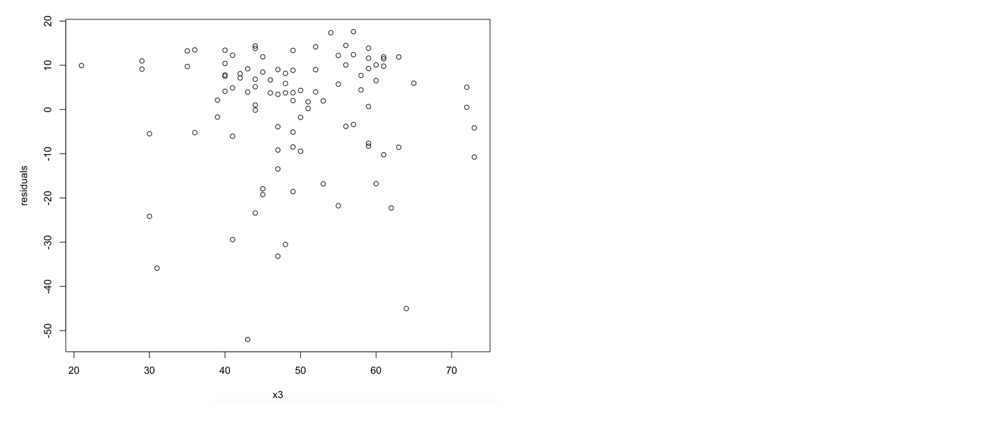 residual plots