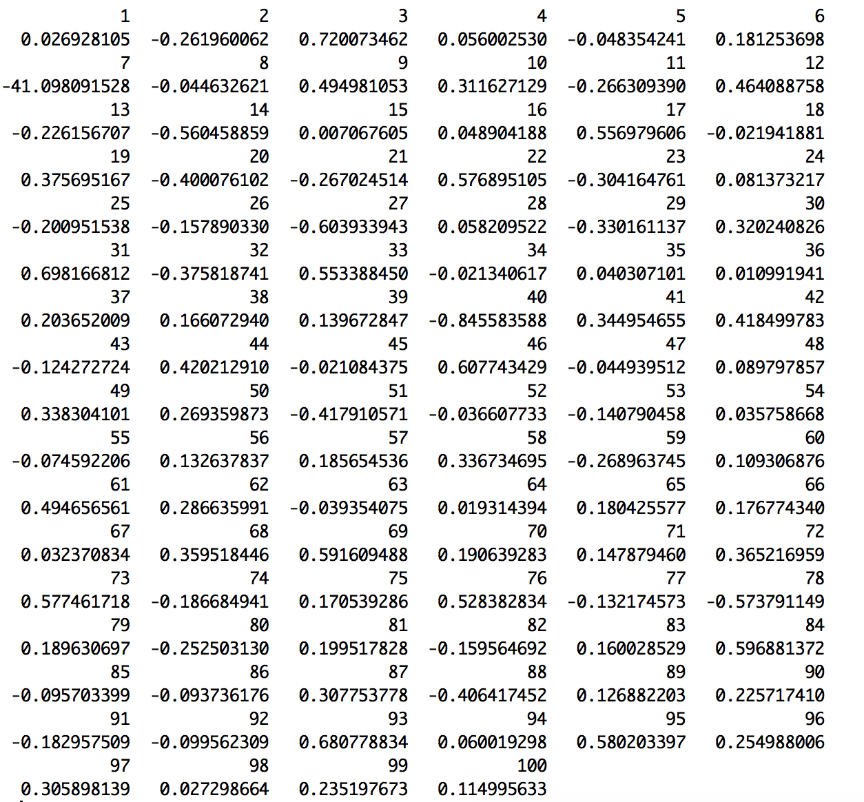 sr values