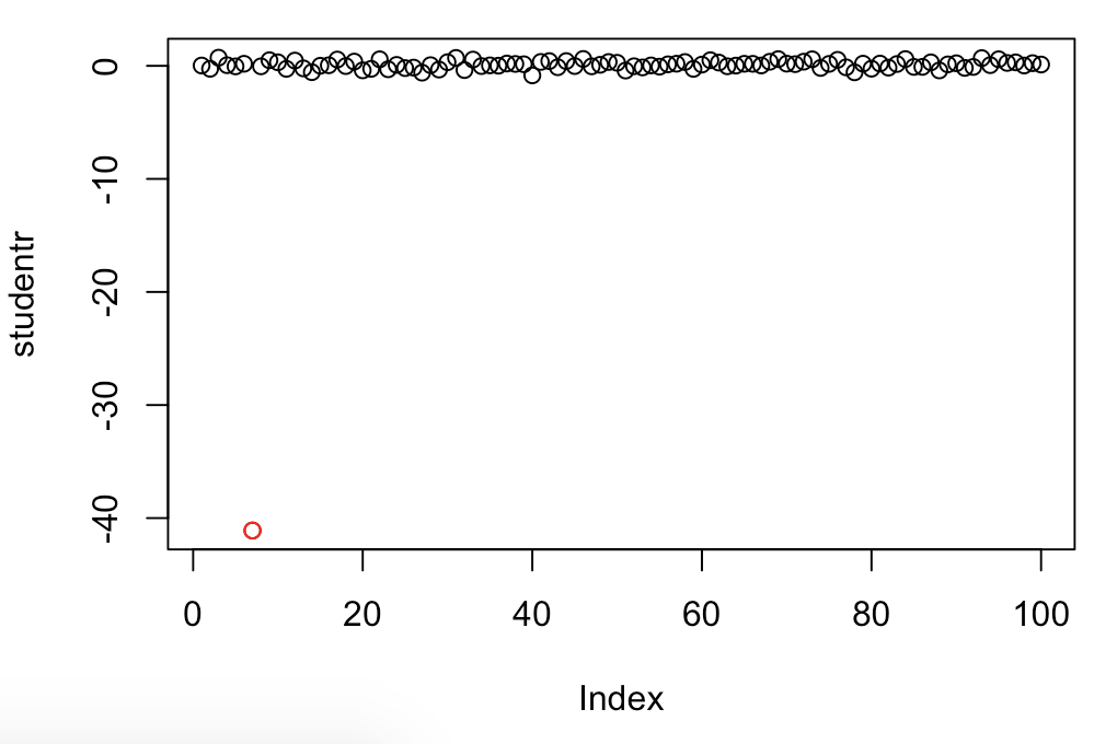 srplot