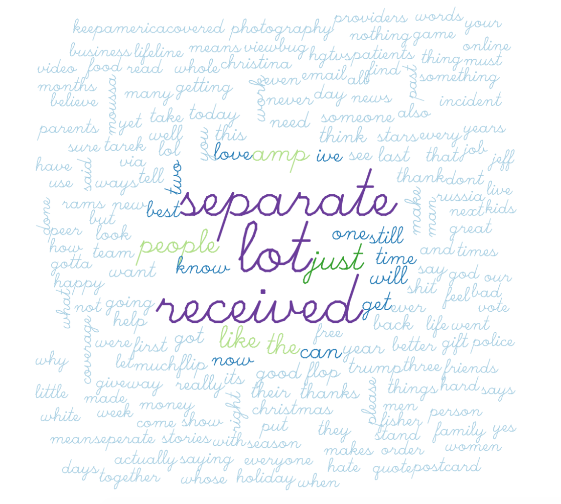 wordcloud